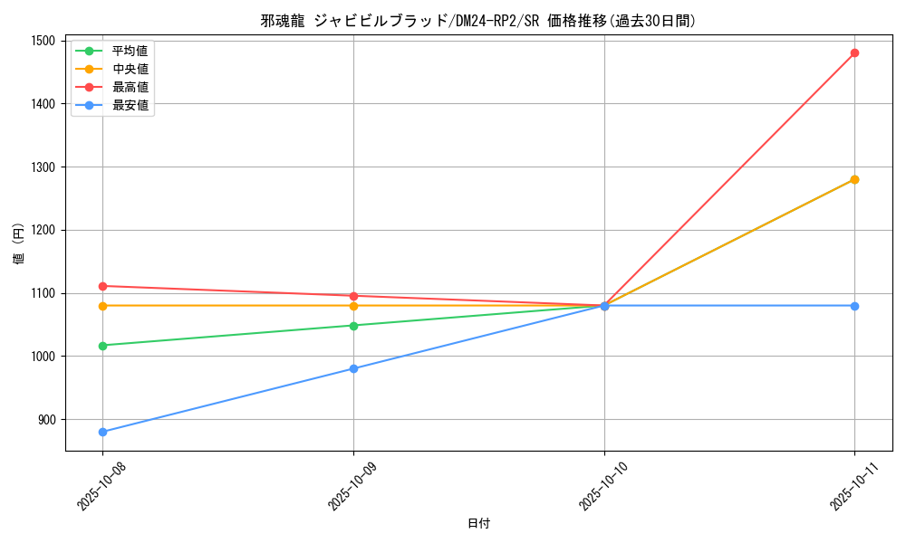 card_59951_series_65396_rarity_101779_graph