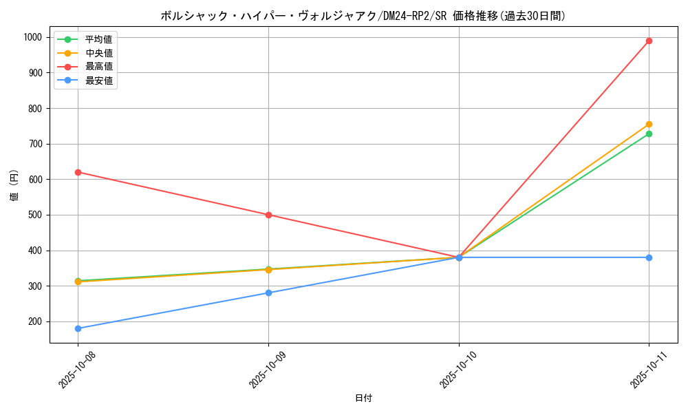 card_59952_series_65396_rarity_101779_graph