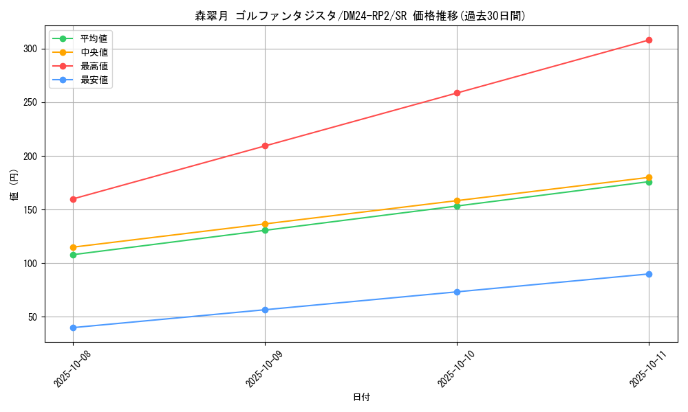 card_59953_series_65396_rarity_101779_graph