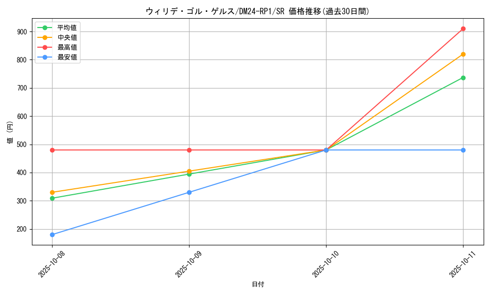card_59954_series_65397_rarity_101779_graph