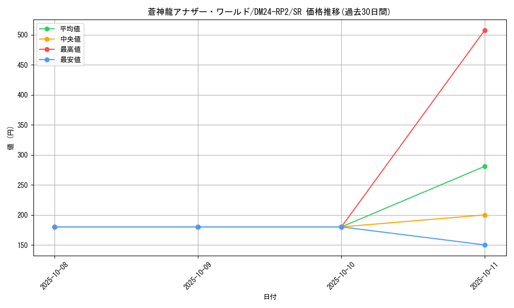 card_59955_series_65396_rarity_101779_graph