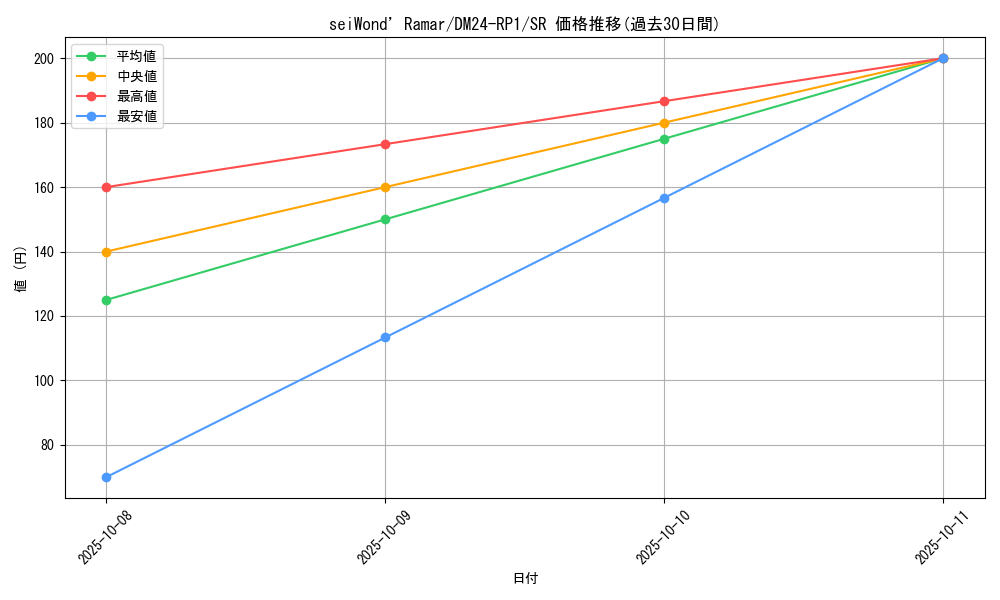 card_59956_series_65397_rarity_101779_graph