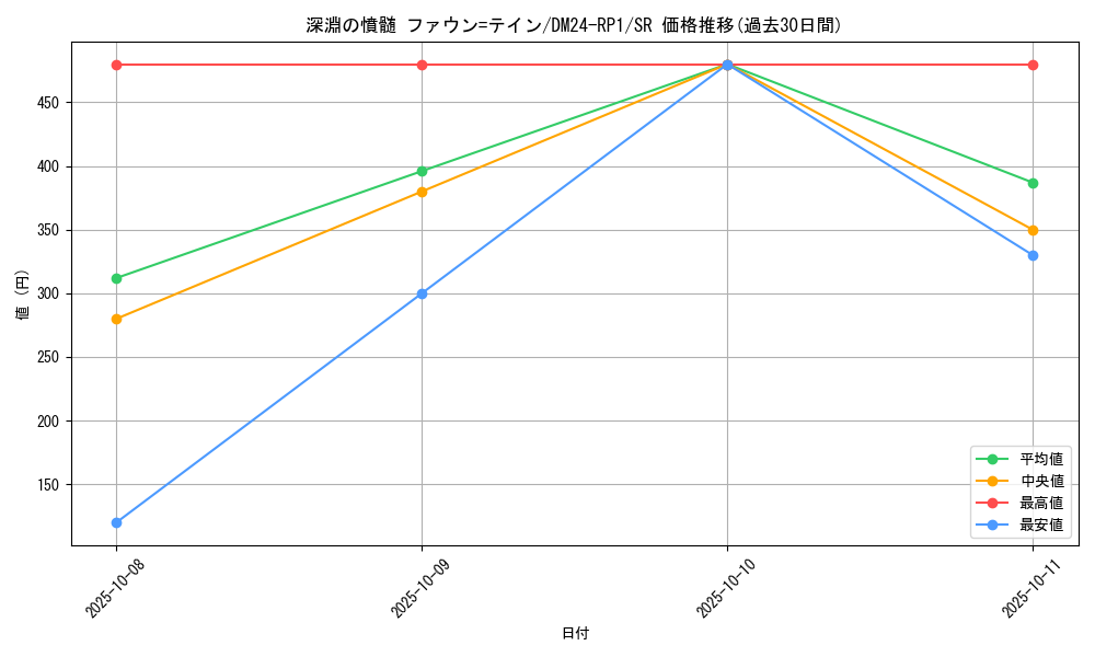 card_59957_series_65397_rarity_101779_graph