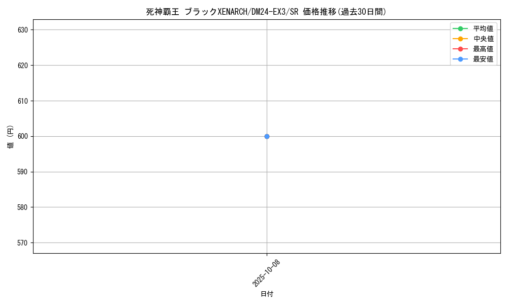 card_59958_series_65391_rarity_101779_graph
