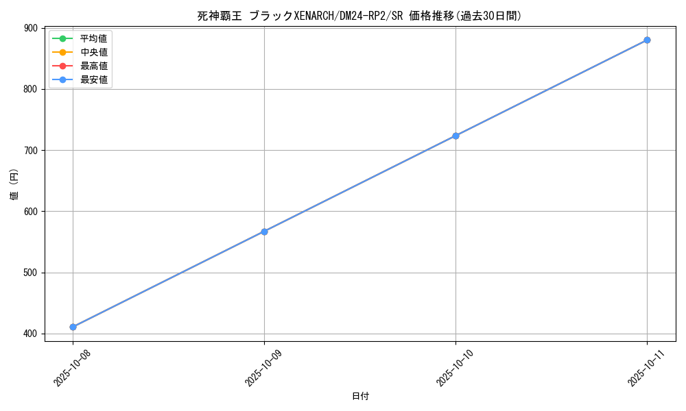 card_59958_series_65396_rarity_101779_graph