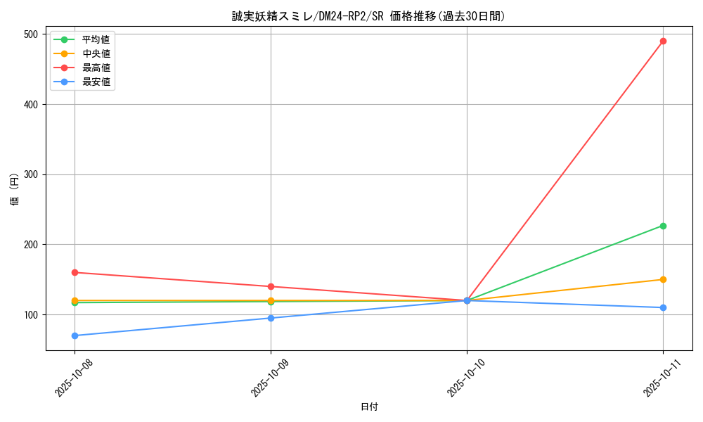 card_59959_series_65396_rarity_101779_graph