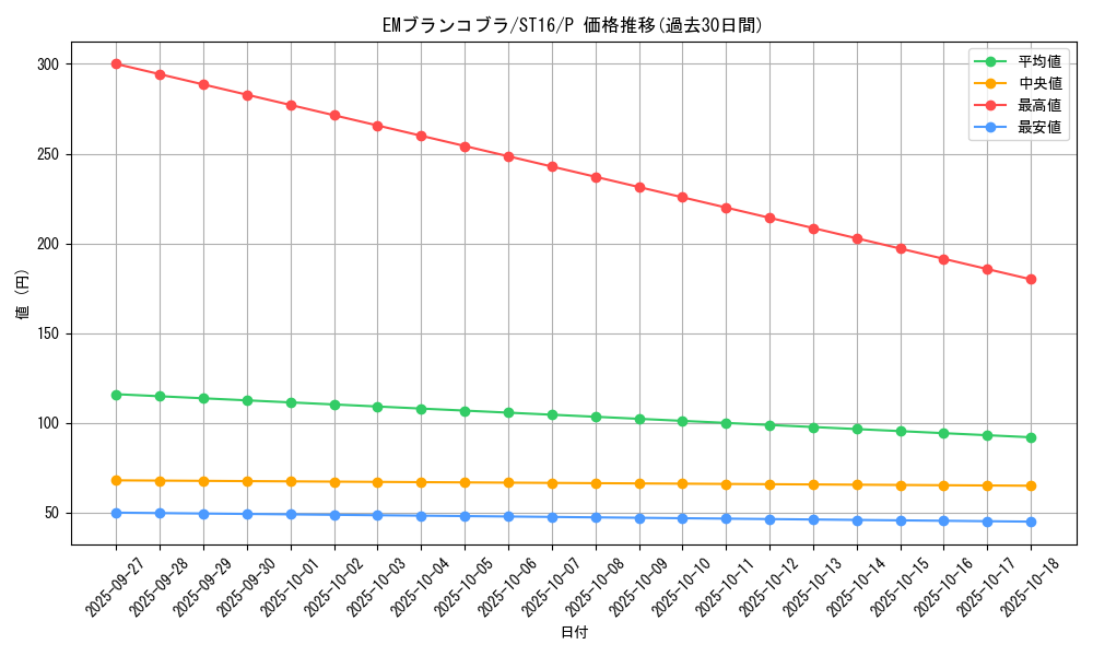 card_5995_series_13816_rarity_2_graph