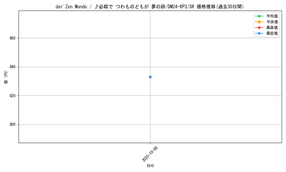 card_59960_series_65394_rarity_101779_graph