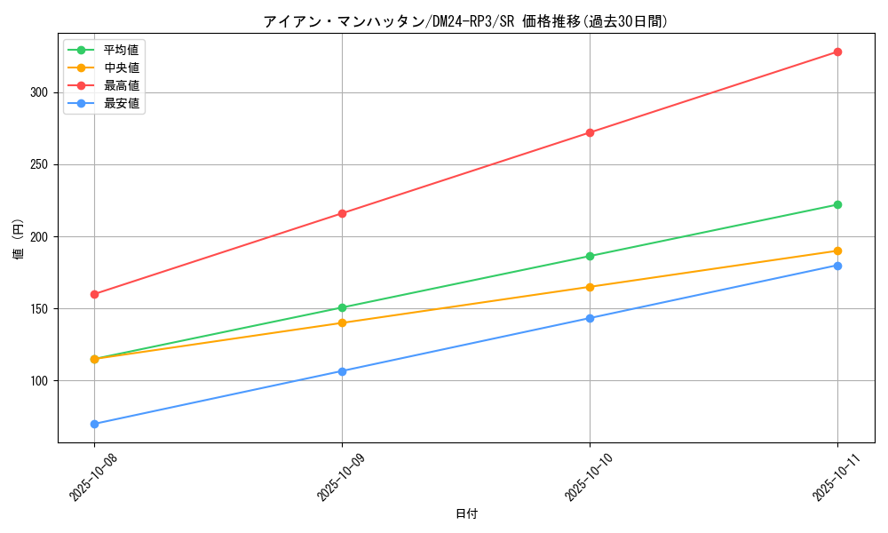 card_59963_series_65394_rarity_101779_graph
