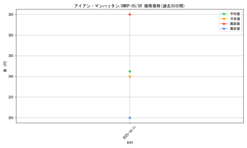 card_59963_series_65447_rarity_101779_graph