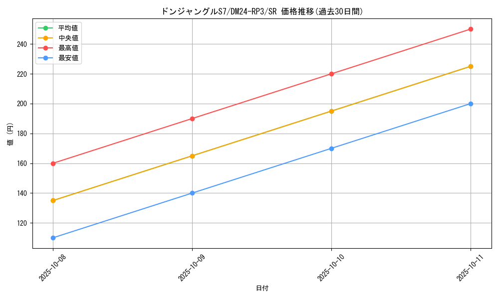 card_59964_series_65394_rarity_101779_graph