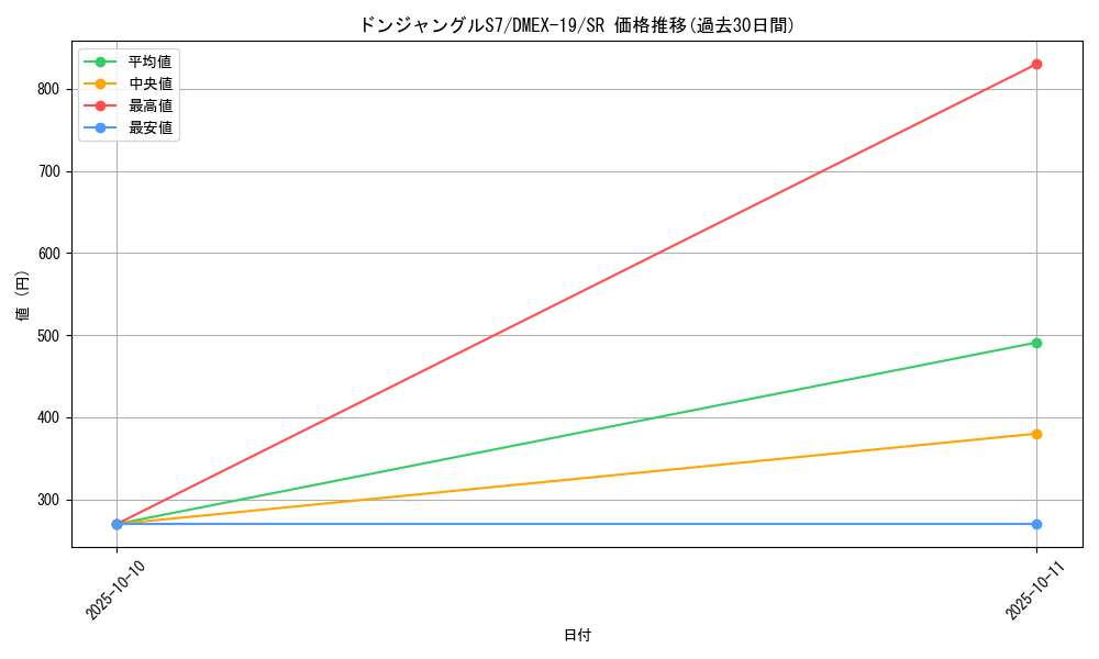 card_59964_series_65412_rarity_101779_graph