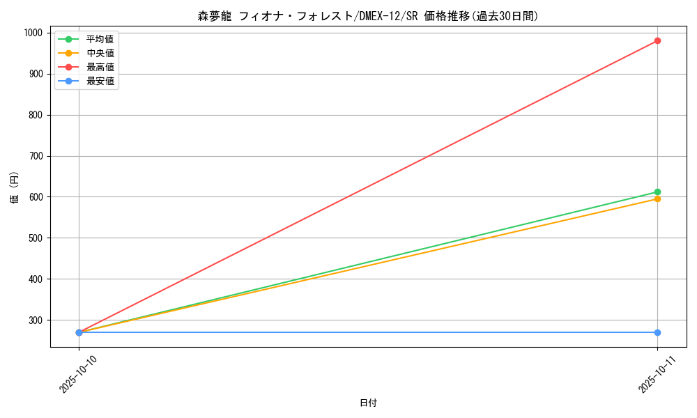 card_59965_series_65427_rarity_101779_graph