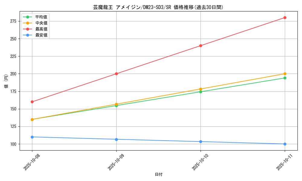 card_59966_series_65332_rarity_101779_graph