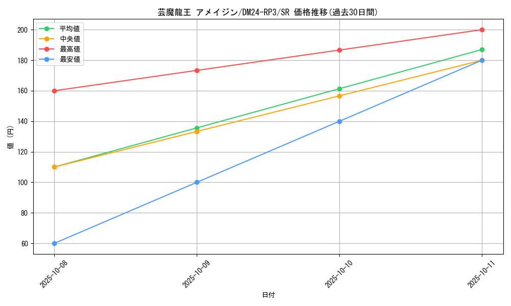 card_59966_series_65394_rarity_101779_graph