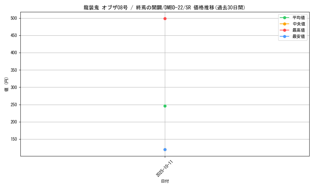 card_59968_series_65735_rarity_101779_graph