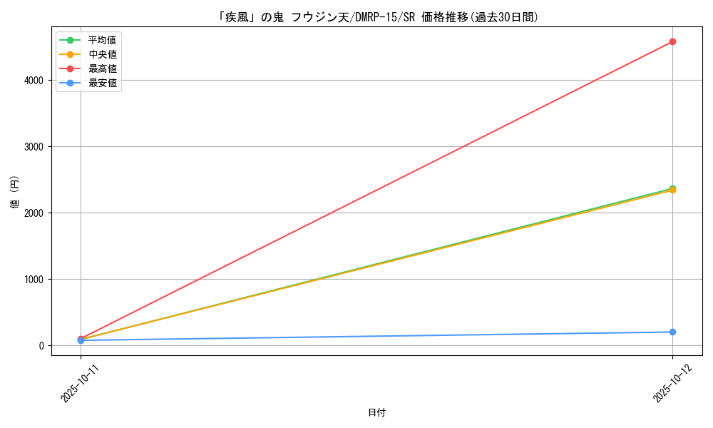 card_59969_series_65426_rarity_101779_graph