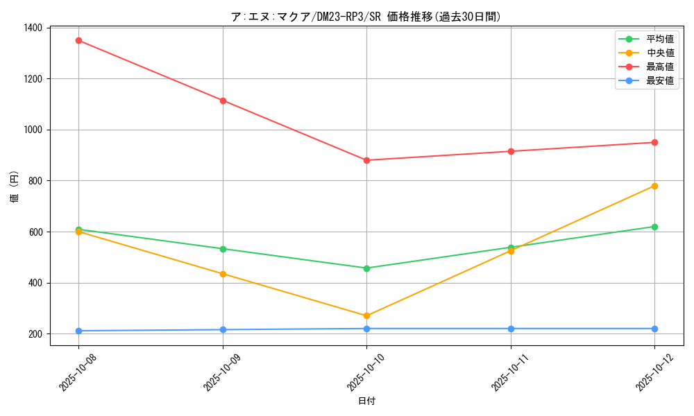 card_59970_series_65402_rarity_101779_graph