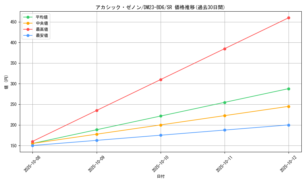 card_59971_series_65327_rarity_101779_graph
