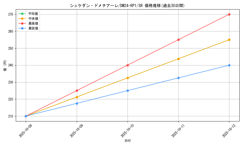 card_59973_series_65397_rarity_101779_graph