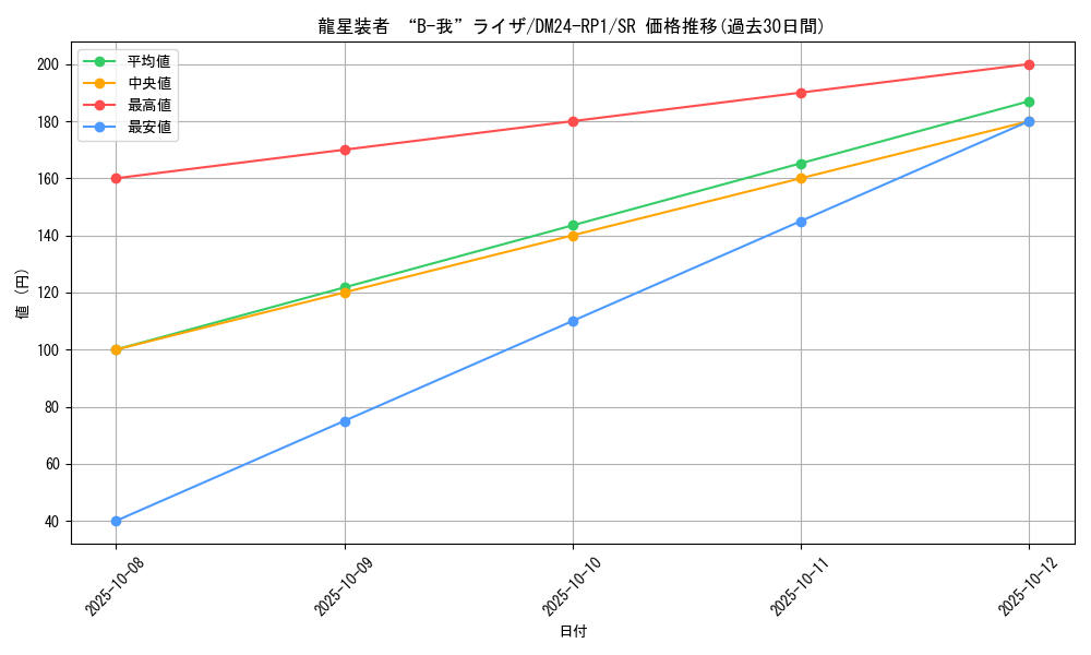 card_59975_series_65397_rarity_101779_graph