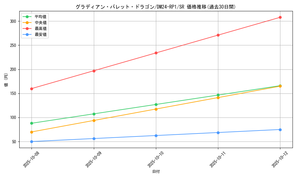 card_59976_series_65397_rarity_101779_graph