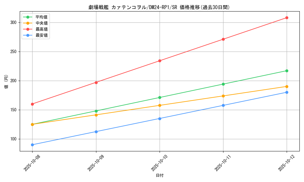 card_59979_series_65397_rarity_101779_graph