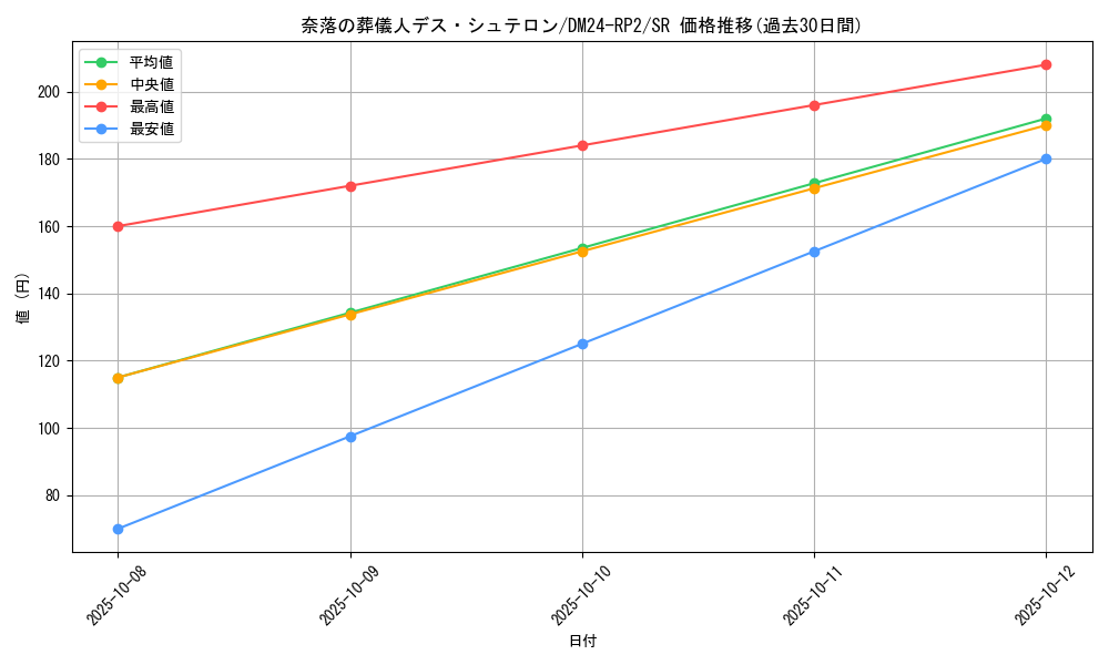 card_59983_series_65396_rarity_101779_graph