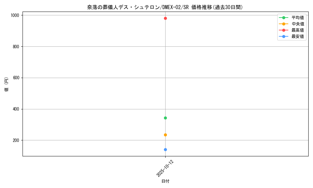 card_59983_series_65445_rarity_101779_graph
