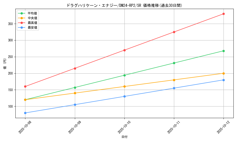 card_59986_series_65396_rarity_101779_graph