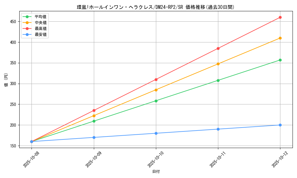 card_59987_series_65396_rarity_101779_graph