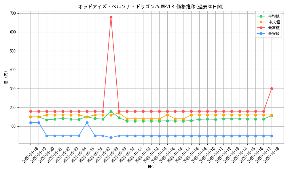 card_5998_series_13826_rarity_7_graph
