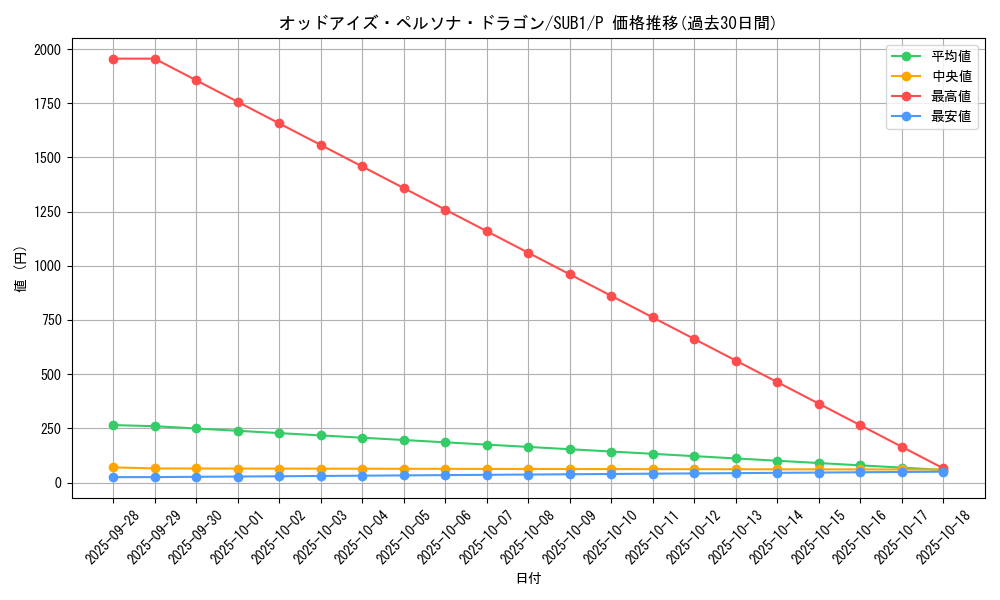 card_5998_series_3089_rarity_2_graph