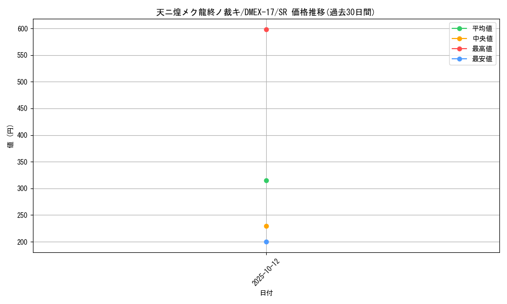 card_59990_series_65417_rarity_101779_graph