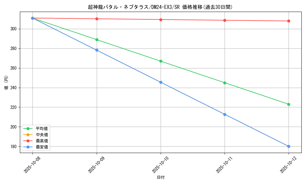 card_59991_series_65391_rarity_101779_graph