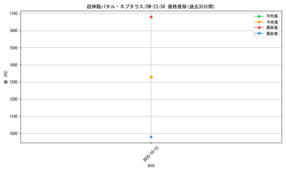 card_59991_series_65678_rarity_101779_graph