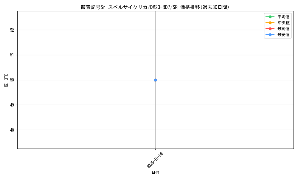 card_59992_series_65326_rarity_101779_graph