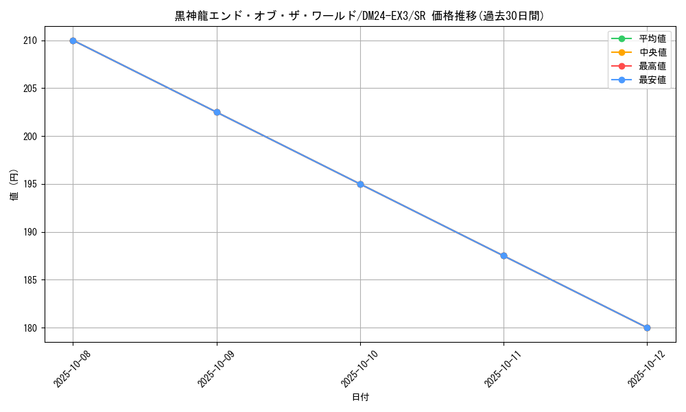card_59994_series_65391_rarity_101779_graph