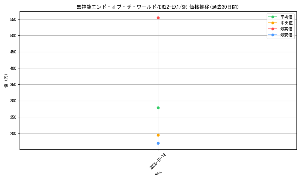 card_59994_series_65410_rarity_101779_graph