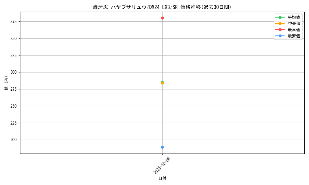 card_59995_series_65391_rarity_101779_graph