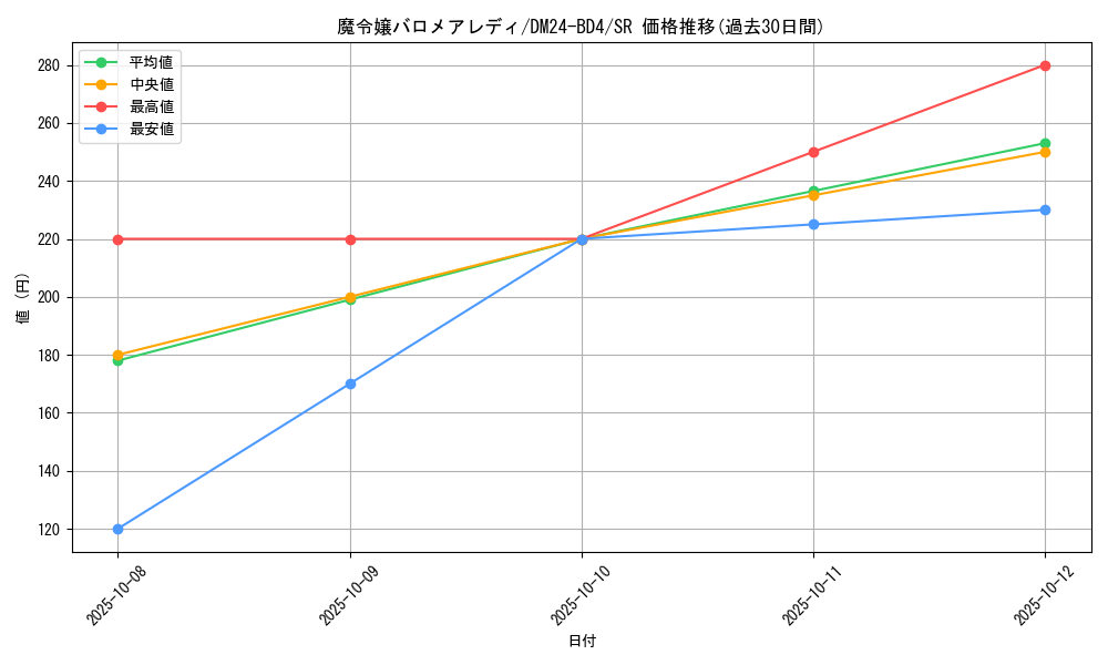 card_59996_series_65318_rarity_101779_graph