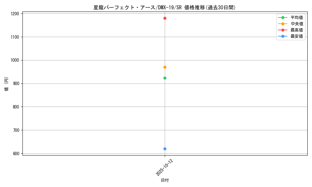 card_59997_series_65469_rarity_101779_graph