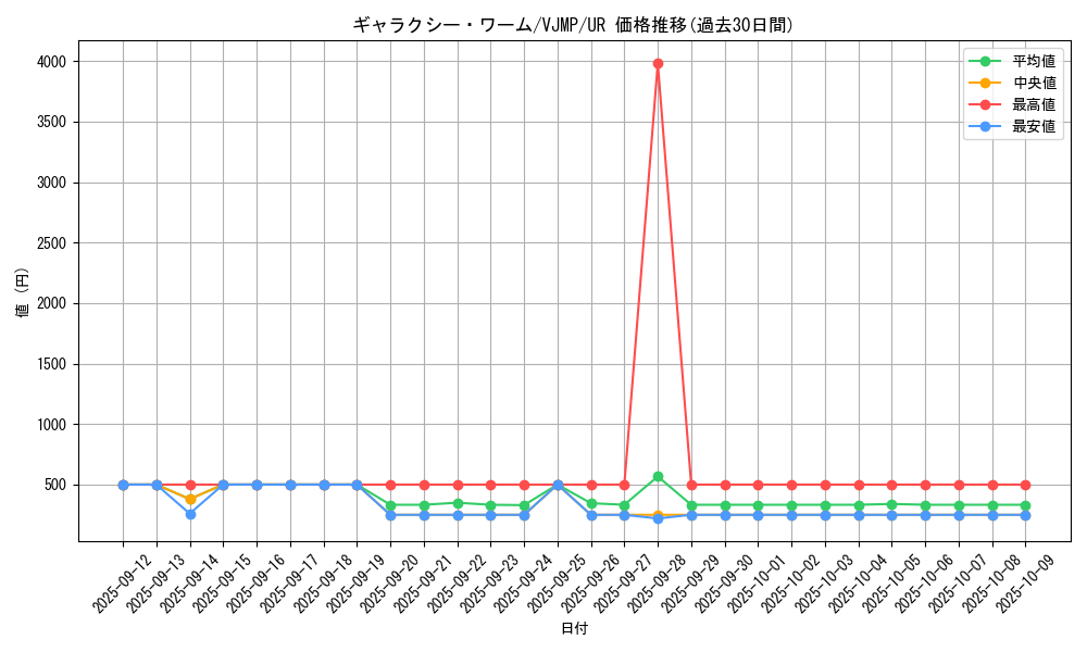 card_5999_series_13828_rarity_7_graph