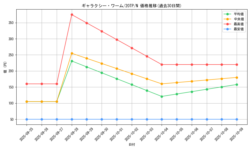 card_5999_series_9641_rarity_1_graph