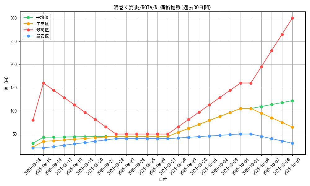 card_599_series_1106_rarity_1_graph