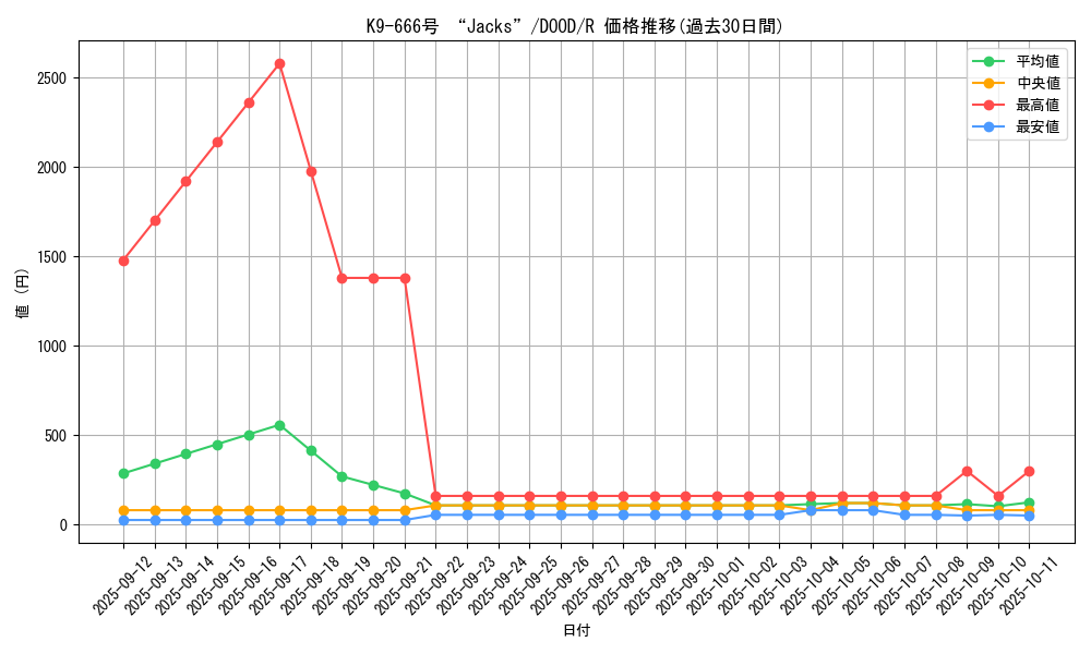 card_59_series_62_rarity_62_graph