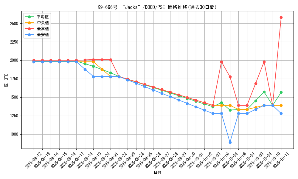 card_59_series_62_rarity_8_graph