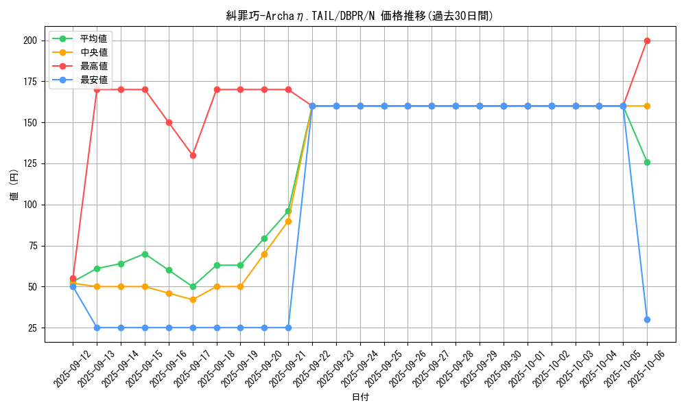 card_5_series_1_rarity_1_graph