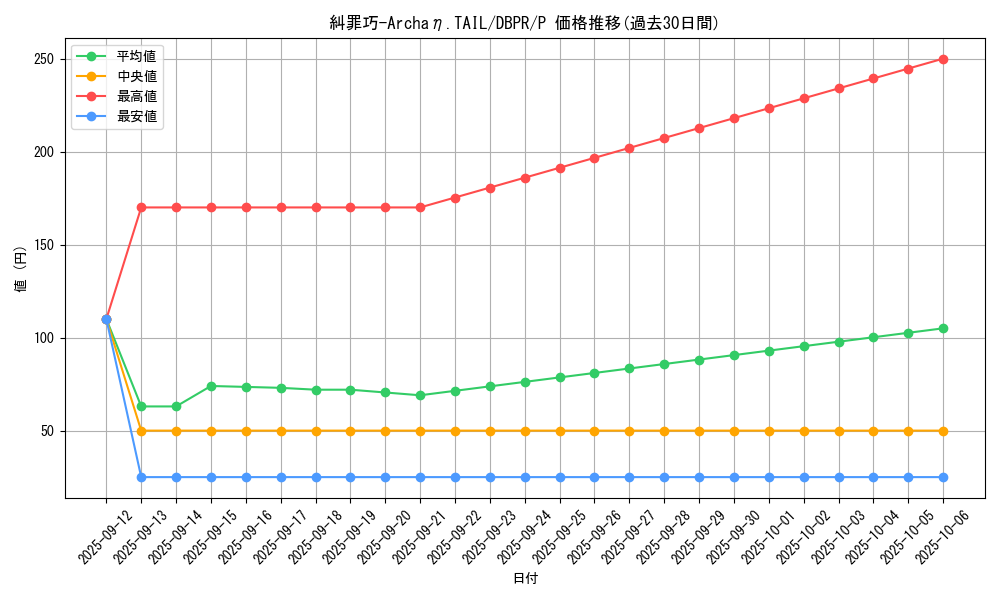 card_5_series_1_rarity_2_graph