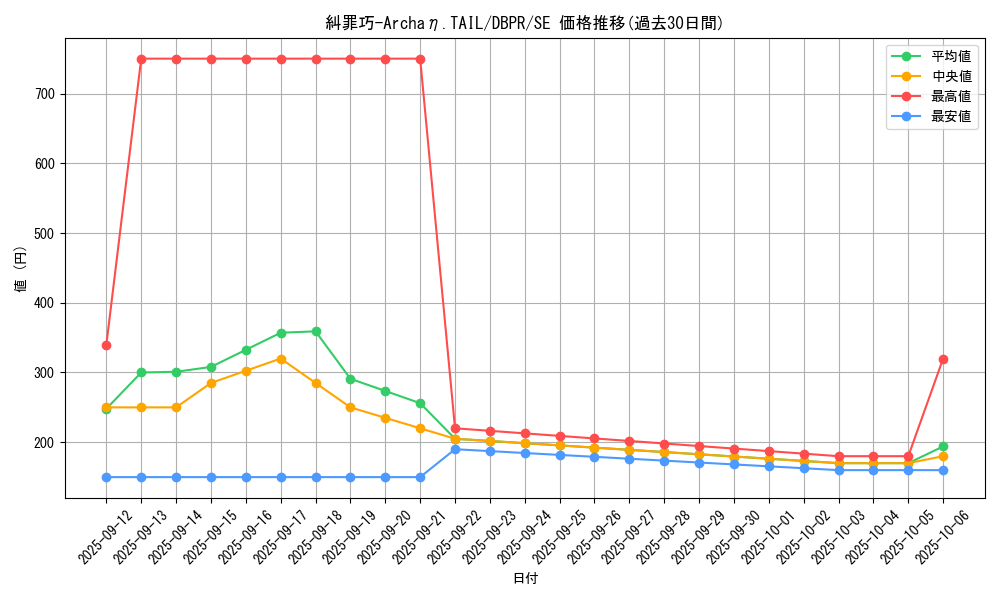 card_5_series_1_rarity_5_graph